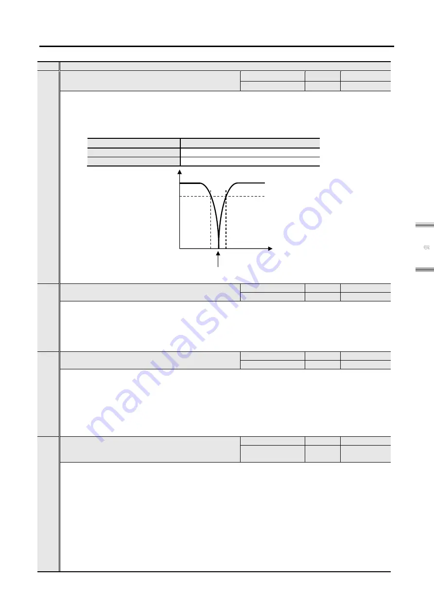 Sanyo Denki Sanmotion R 3E S Скачать руководство пользователя страница 193