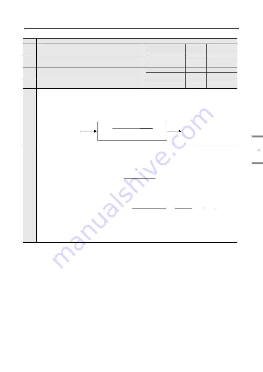 Sanyo Denki Sanmotion R 3E S Instruction Manual Download Page 205