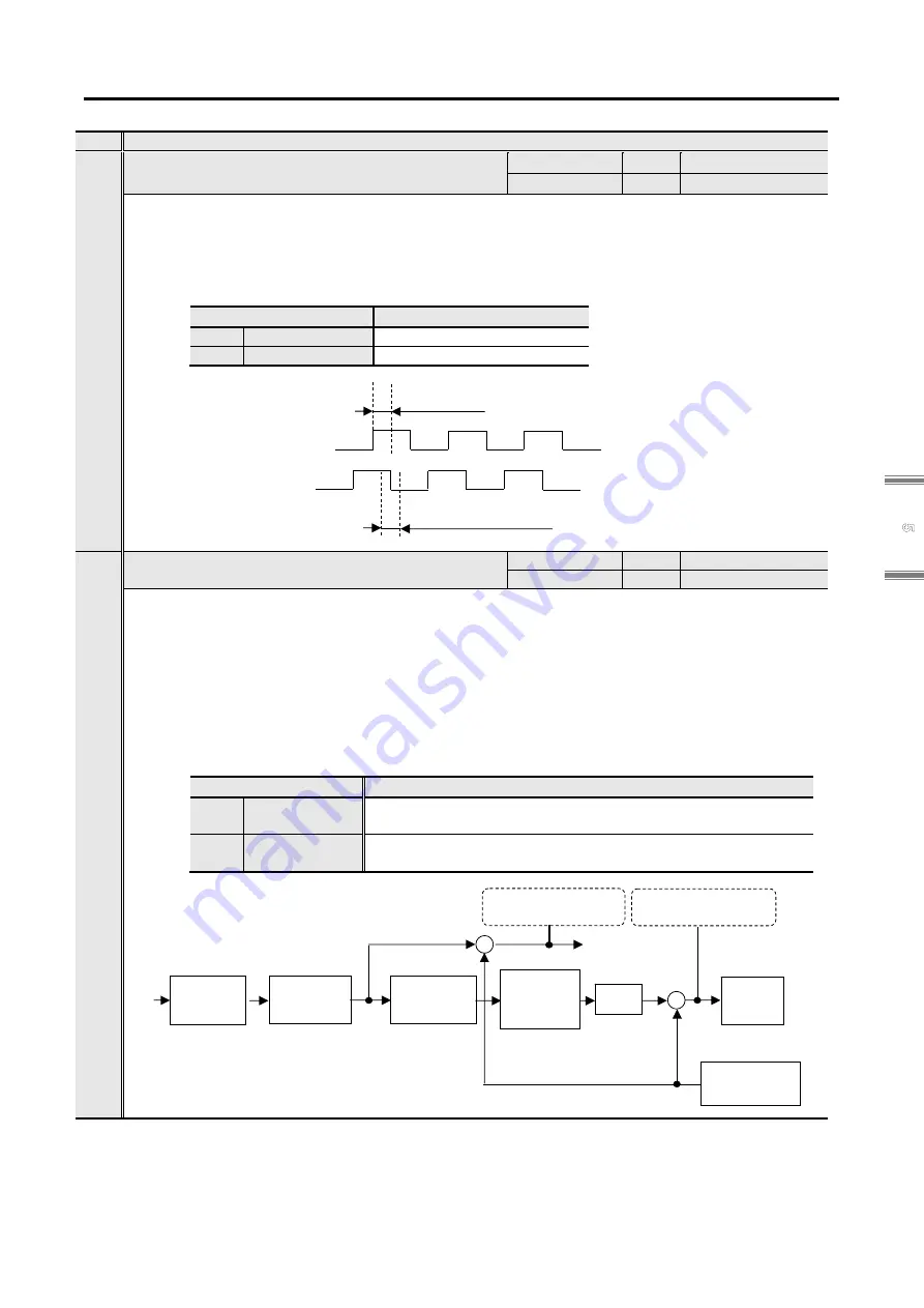 Sanyo Denki Sanmotion R 3E S Instruction Manual Download Page 207