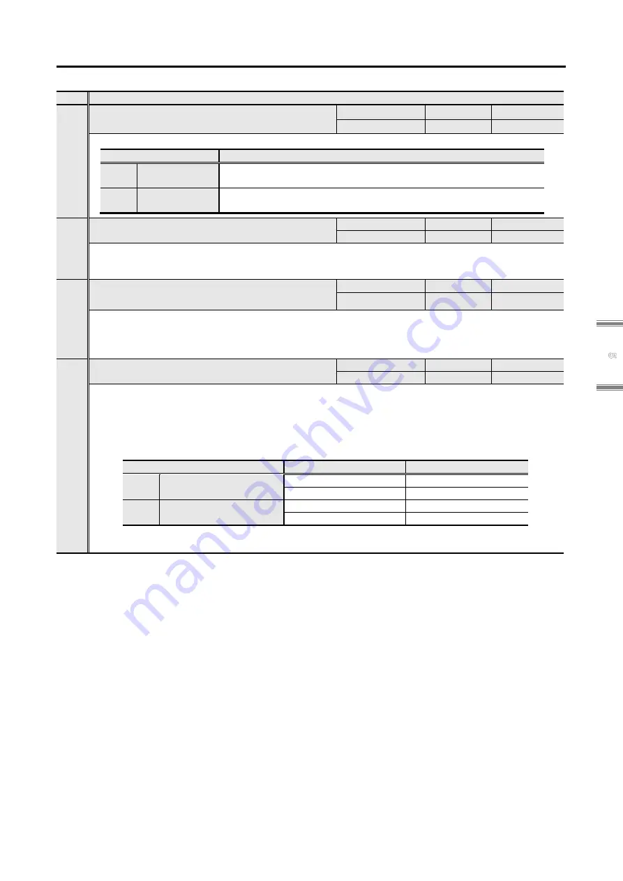 Sanyo Denki Sanmotion R 3E S Instruction Manual Download Page 211