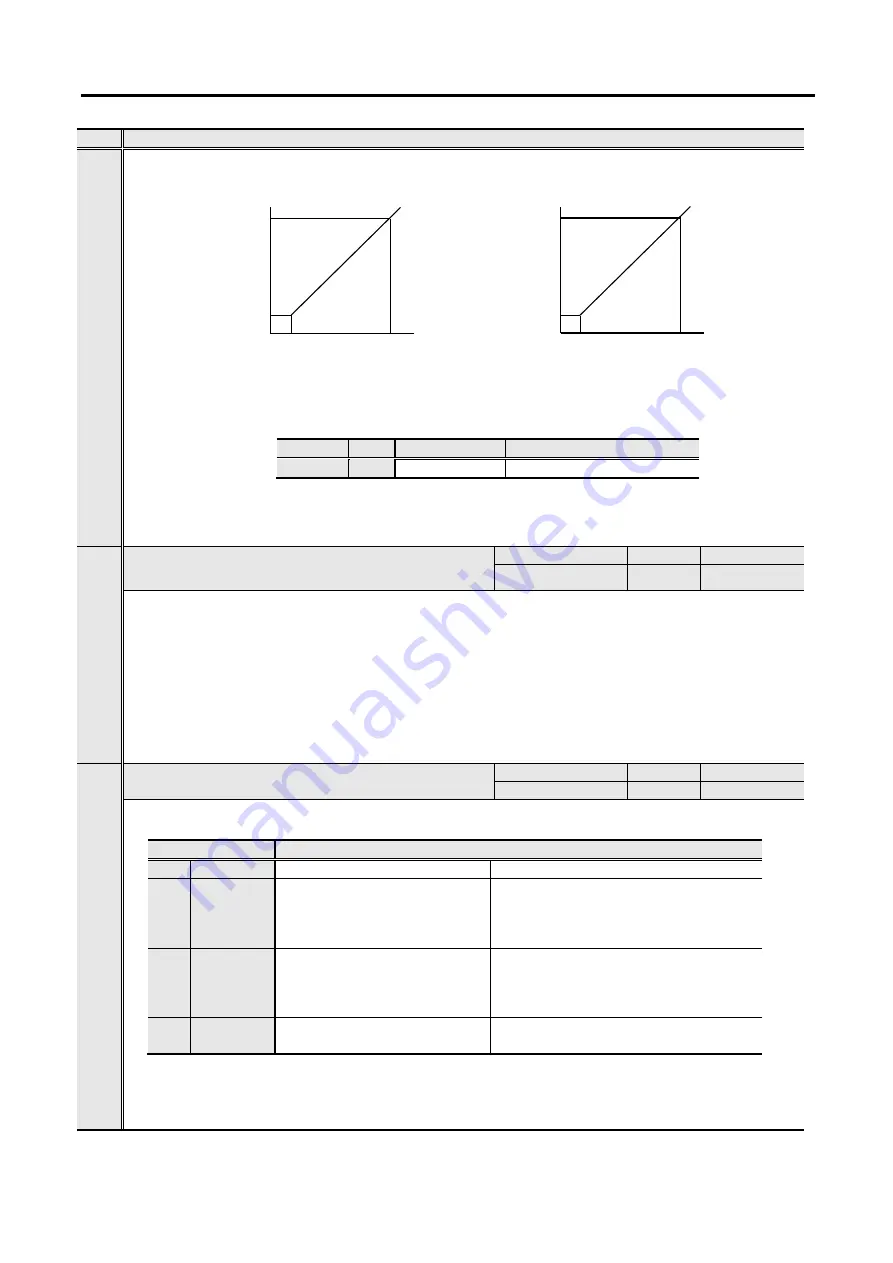 Sanyo Denki Sanmotion R 3E S Instruction Manual Download Page 218