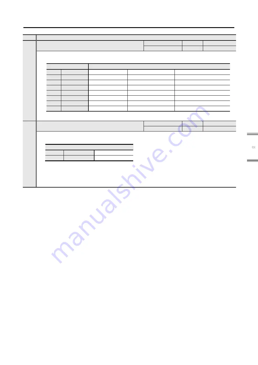 Sanyo Denki Sanmotion R 3E S Instruction Manual Download Page 249