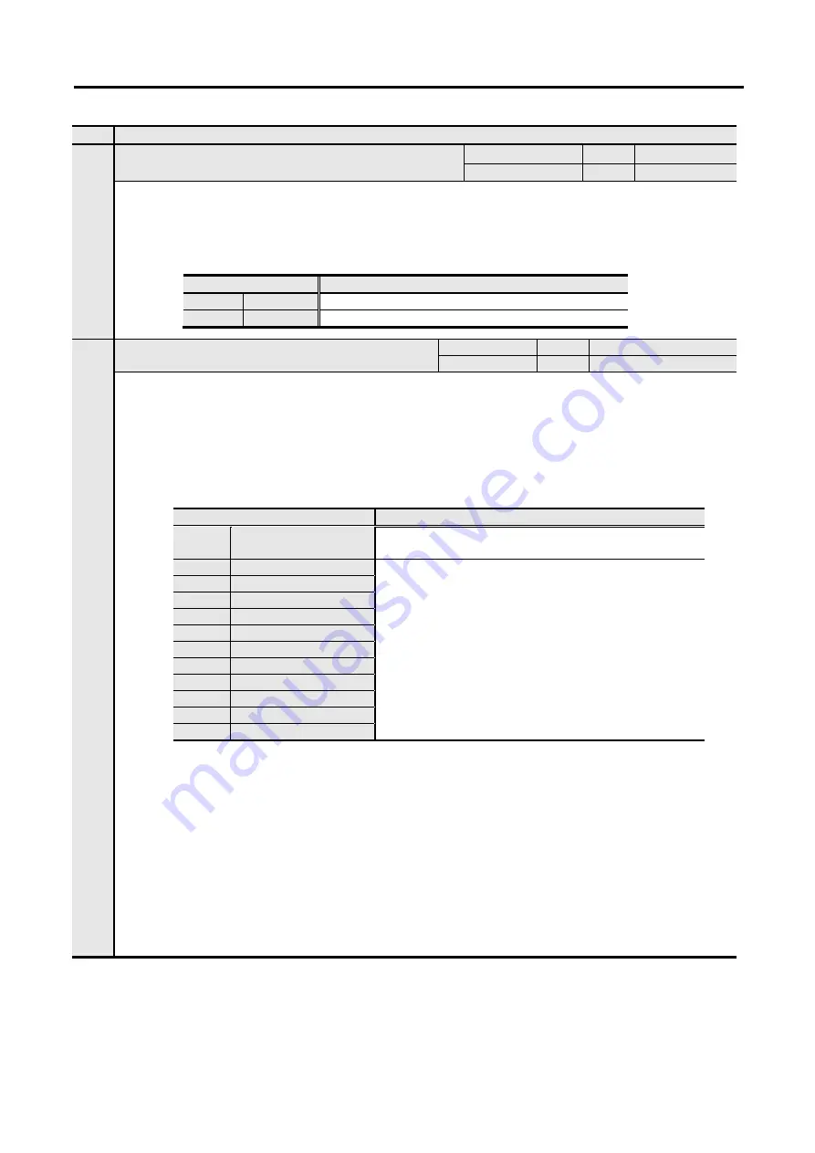 Sanyo Denki Sanmotion R 3E S Instruction Manual Download Page 252