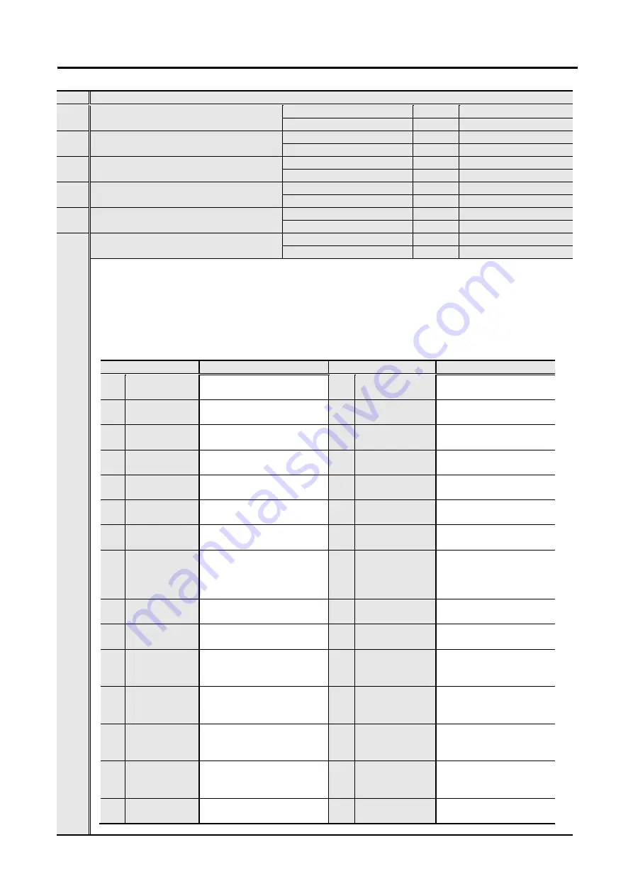 Sanyo Denki Sanmotion R 3E S Instruction Manual Download Page 256