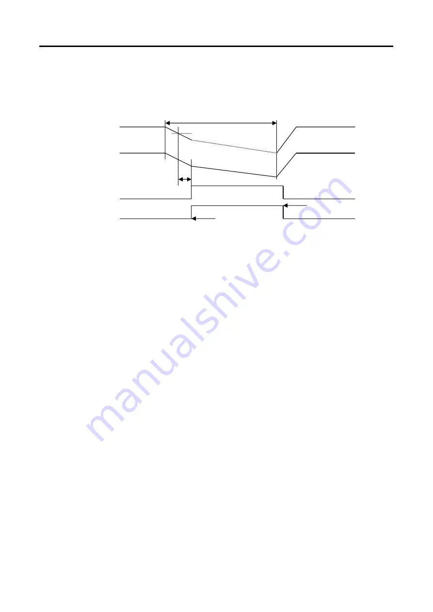 Sanyo Denki Sanmotion R 3E S Instruction Manual Download Page 262