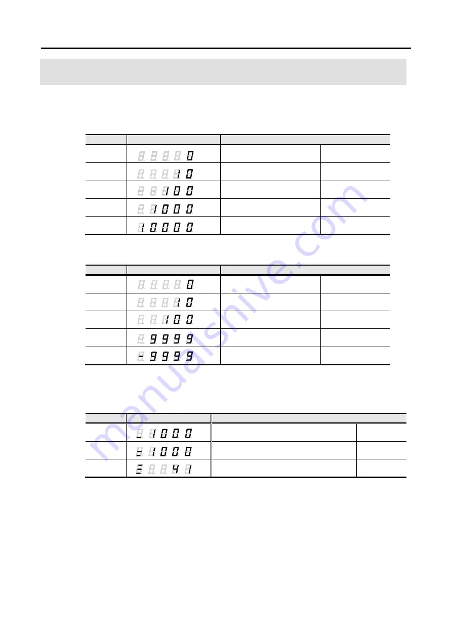 Sanyo Denki Sanmotion R 3E S Instruction Manual Download Page 310