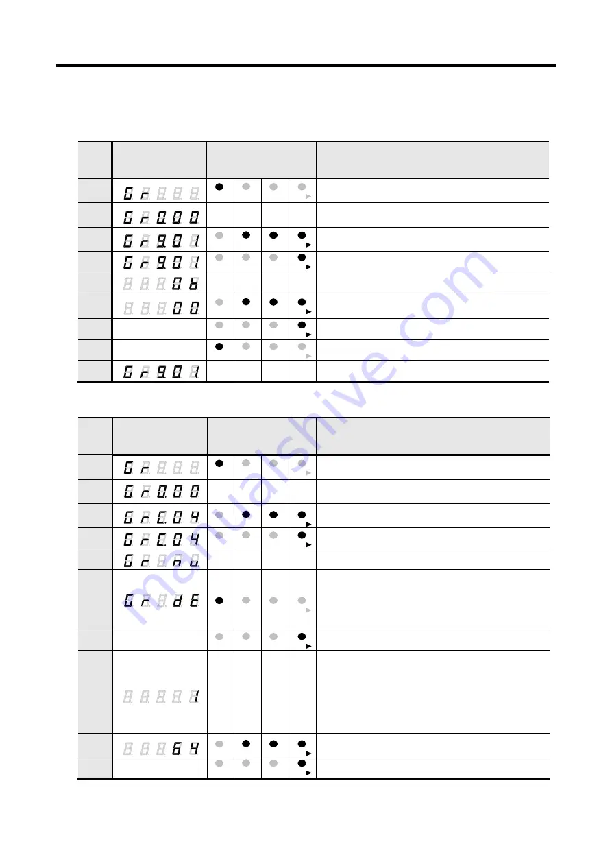 Sanyo Denki Sanmotion R 3E S Instruction Manual Download Page 320