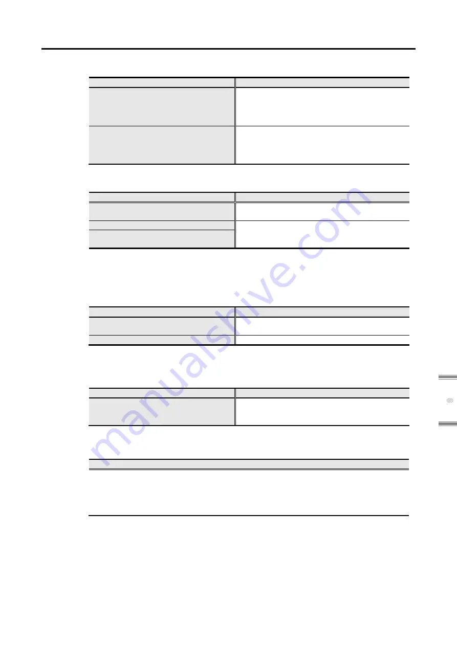 Sanyo Denki Sanmotion R 3E S Instruction Manual Download Page 335