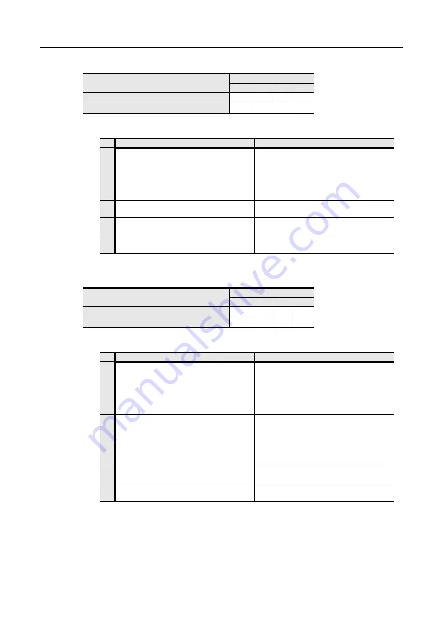 Sanyo Denki Sanmotion R 3E S Instruction Manual Download Page 356