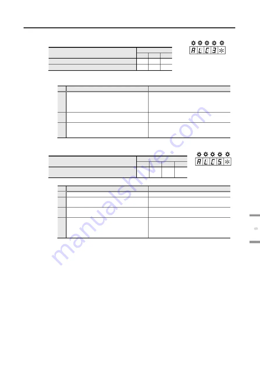 Sanyo Denki Sanmotion R 3E S Instruction Manual Download Page 365