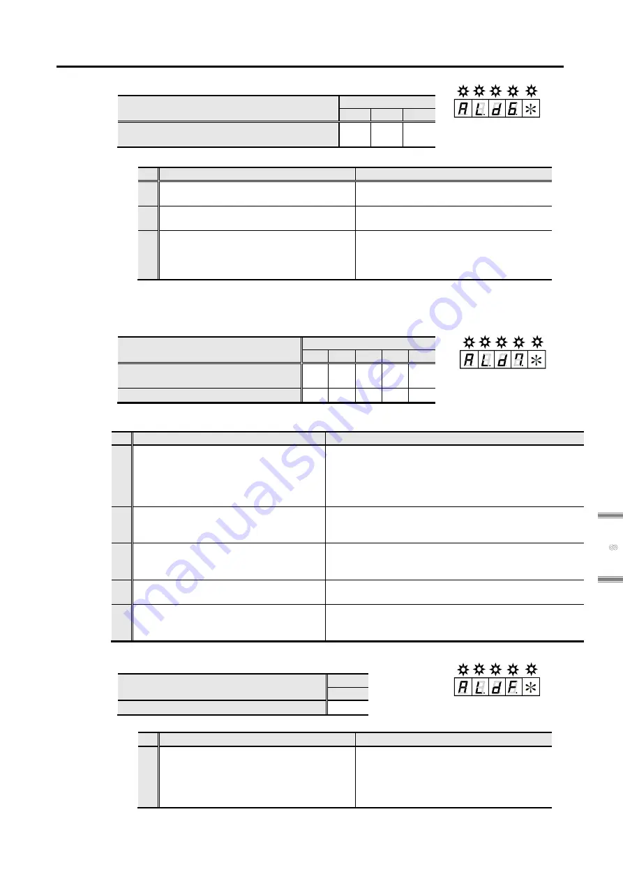 Sanyo Denki Sanmotion R 3E S Instruction Manual Download Page 369