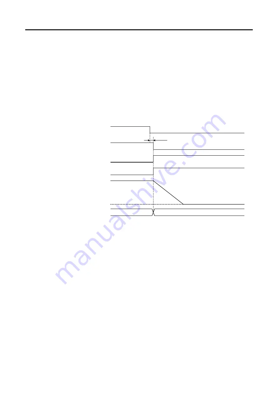 Sanyo Denki Sanmotion R 3E S Instruction Manual Download Page 420