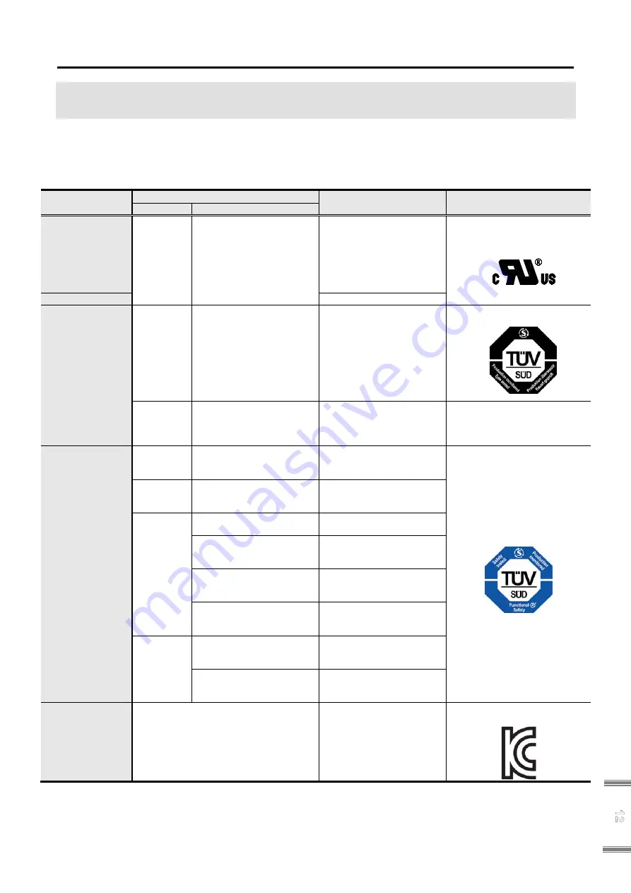 Sanyo Denki Sanmotion R 3E S Instruction Manual Download Page 447