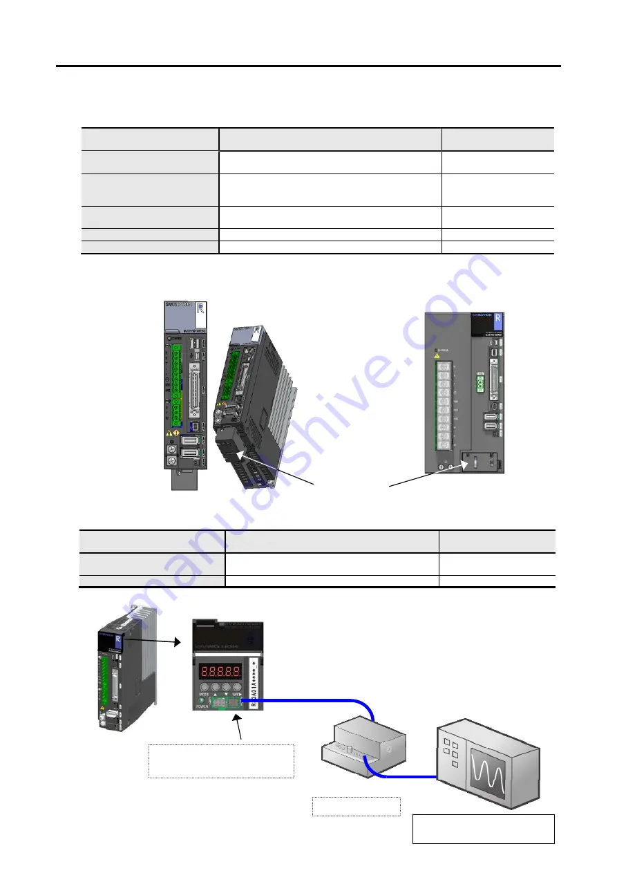 Sanyo Denki Sanmotion R 3E S Instruction Manual Download Page 492