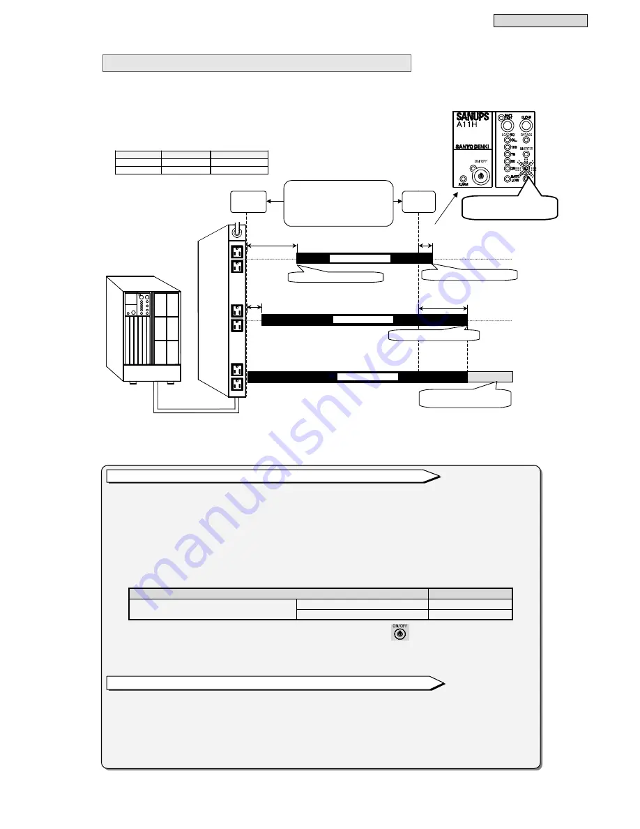 Sanyo Denki SANUPS A11H Instruction Manual Download Page 57