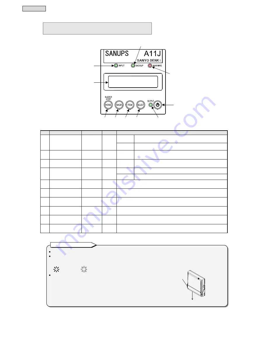 Sanyo Denki Sanups A11J Instruction Manual Download Page 14