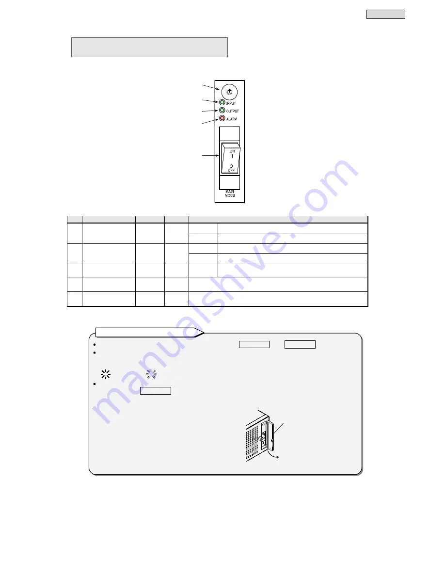 Sanyo Denki Sanups A11J Скачать руководство пользователя страница 15