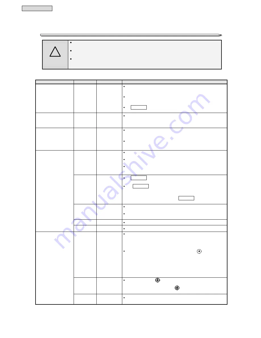 Sanyo Denki Sanups A11J Instruction Manual Download Page 40