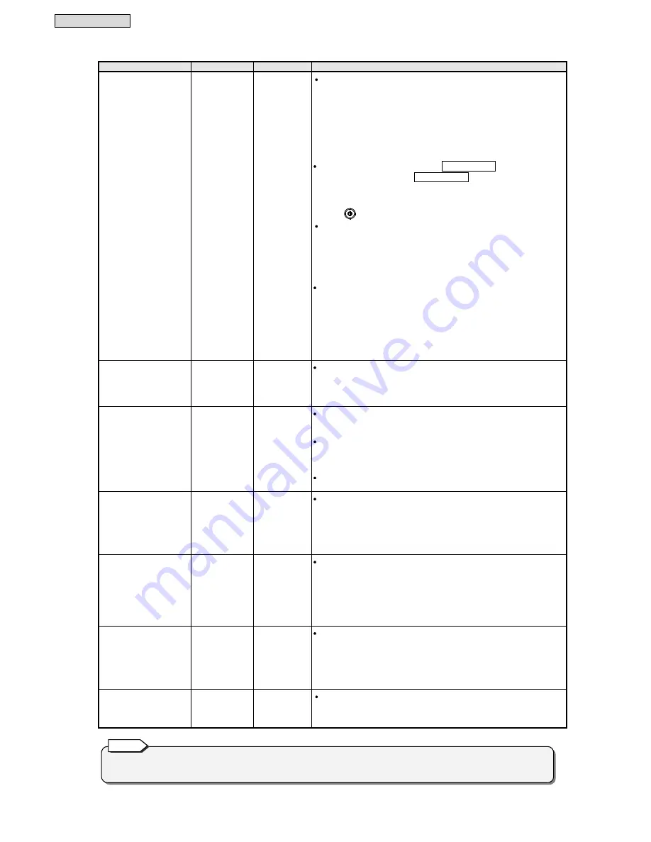 Sanyo Denki Sanups A11J Instruction Manual Download Page 42