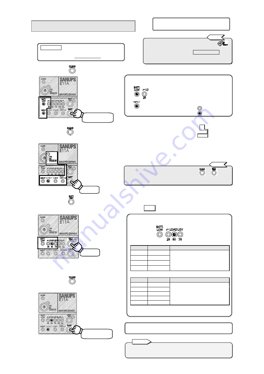 Sanyo Denki SANUPS E11A Series User Settings Manual Download Page 7