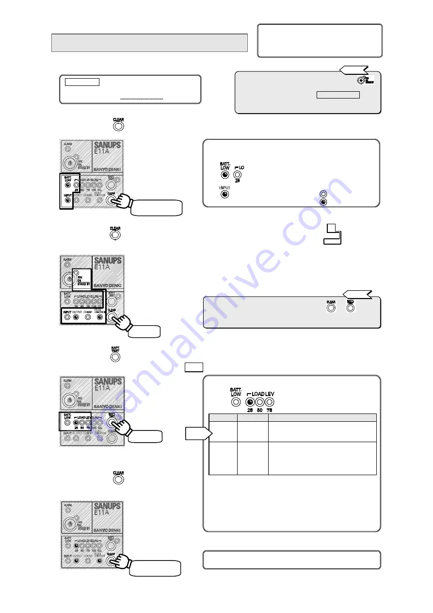 Sanyo Denki SANUPS E11A Series User Settings Manual Download Page 15