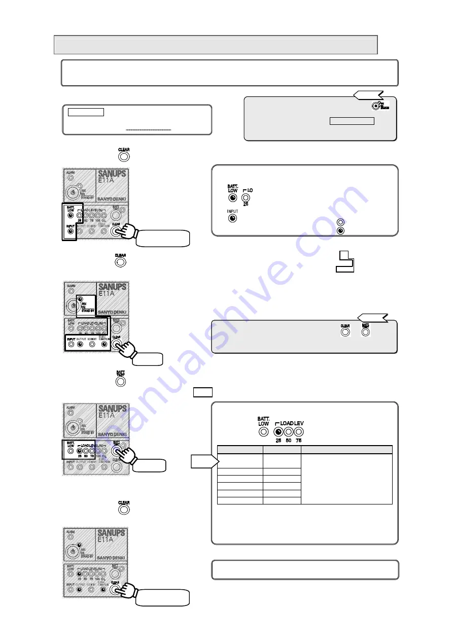 Sanyo Denki SANUPS E11A Series User Settings Manual Download Page 31