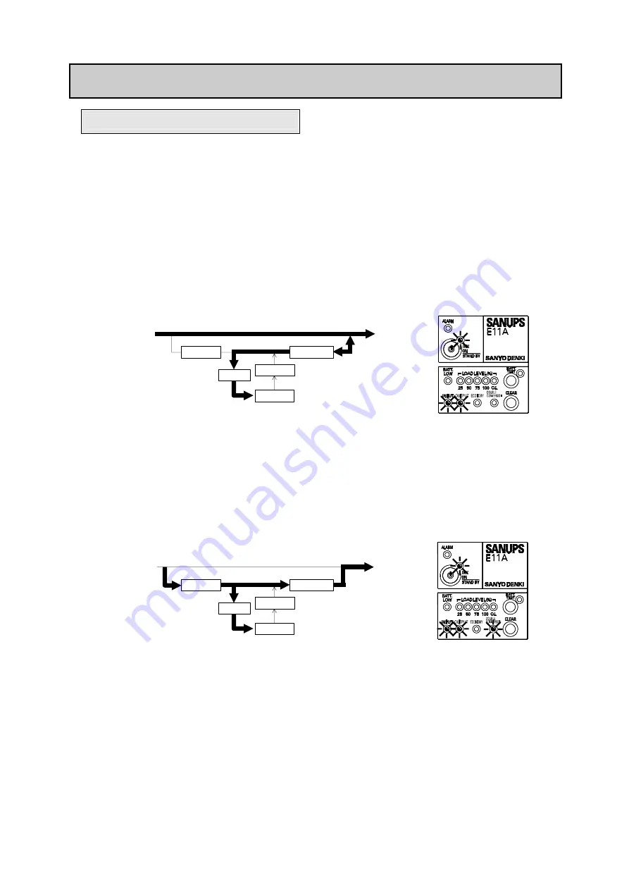 Sanyo Denki SANUPS E11A102A Скачать руководство пользователя страница 38