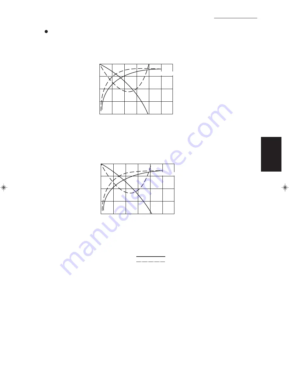 Sanyo 000 BTU Ductless Single Zone Mini-Split Wall-Mounted Heat Pump Service Manual Download Page 87