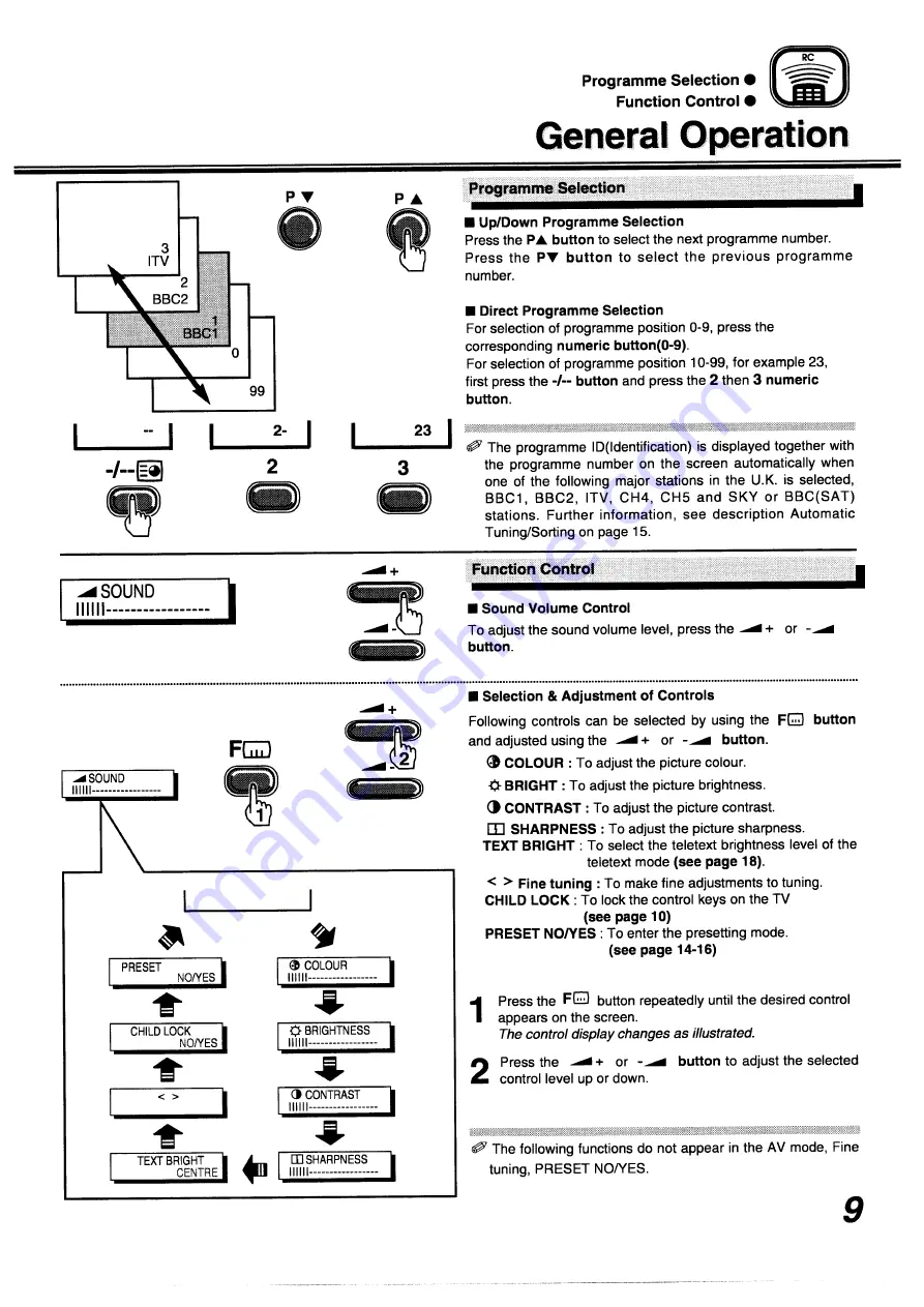 Sanyo 14MT2 Instruction Manual Download Page 9