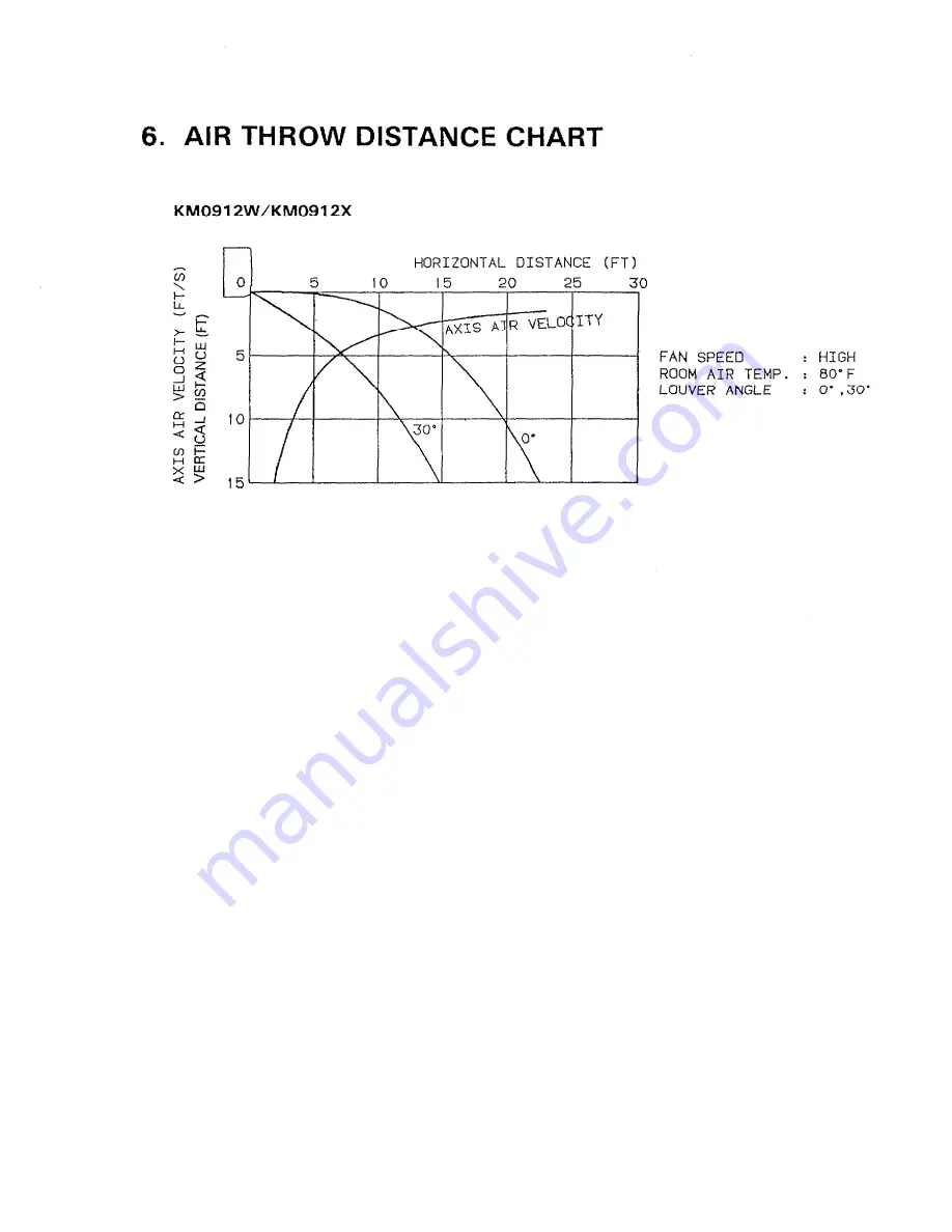 Sanyo 18KM12W Service Manual Download Page 12