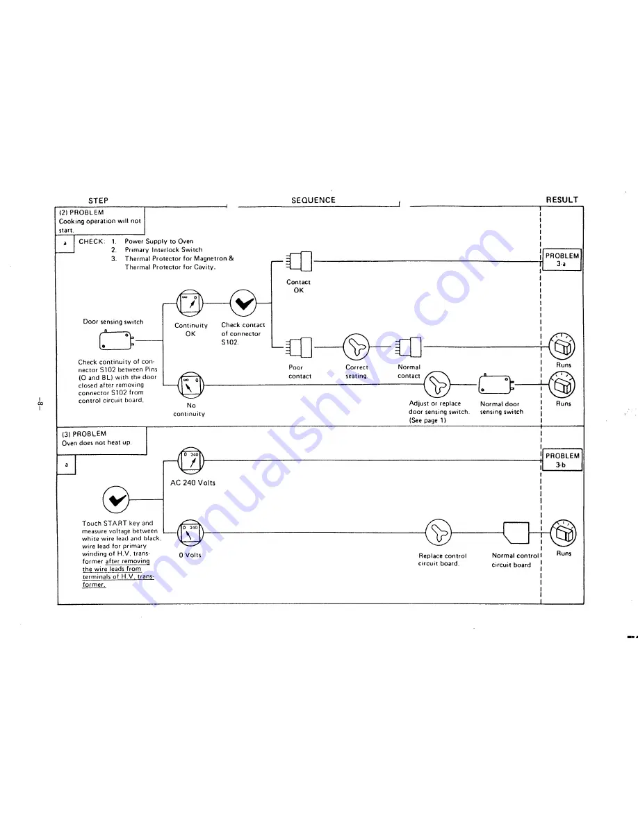 Sanyo 432-318-51 Скачать руководство пользователя страница 9