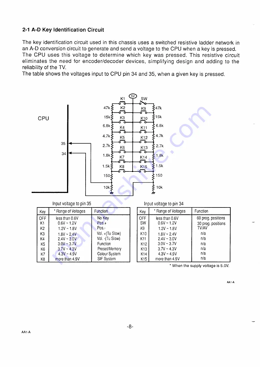 Sanyo AAI-A Series Скачать руководство пользователя страница 8