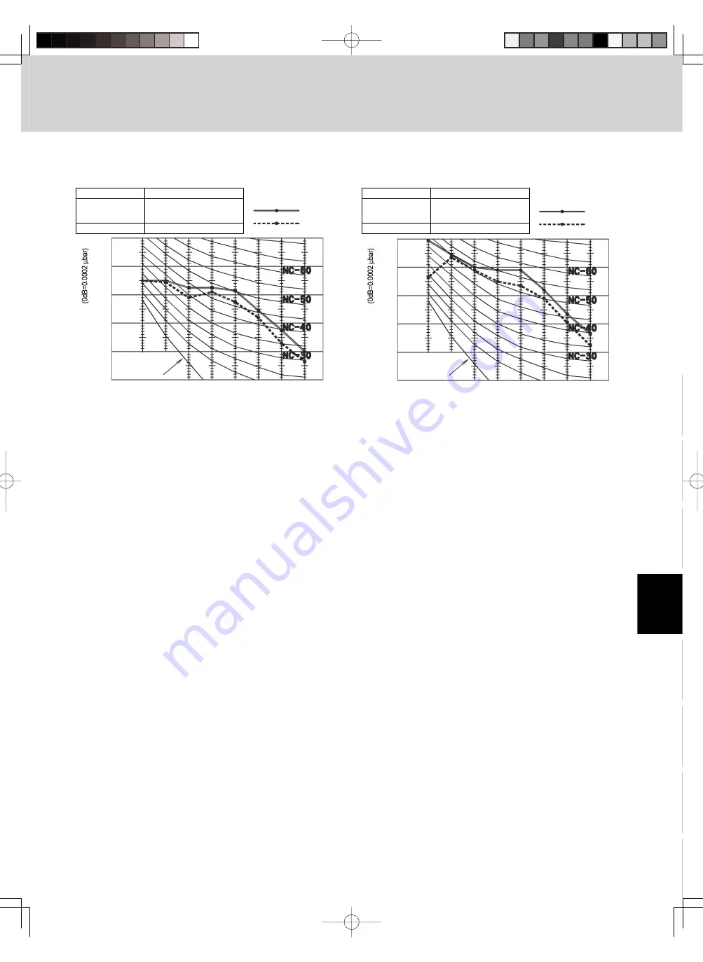 Sanyo AHX0752 Technical Data Manual Download Page 135