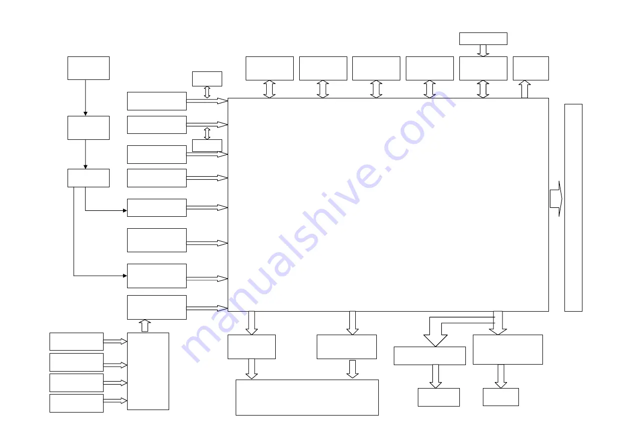 Sanyo AVL-3210 Service Manual Download Page 9