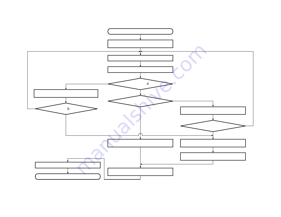 Sanyo AVM-2550S, AVM-2759S Training Manual Download Page 46