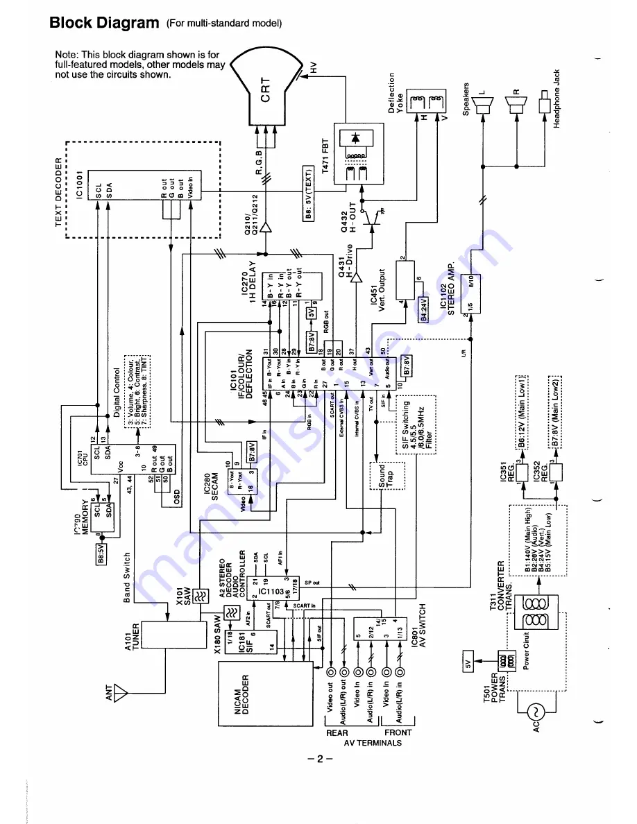 Sanyo C29ZK81 Service Manual Download Page 2