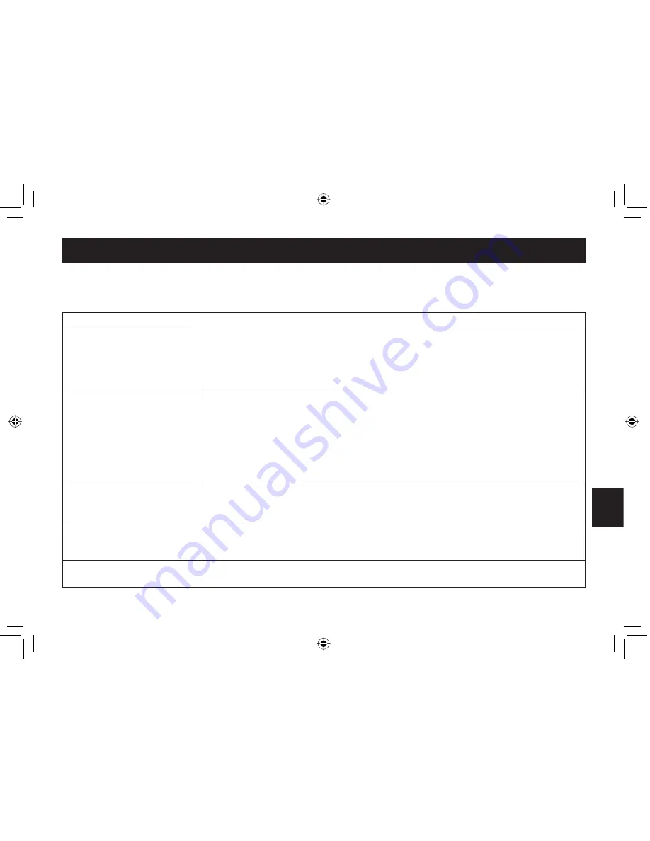 Sanyo CAS-D6320 Instruction Manual Download Page 51