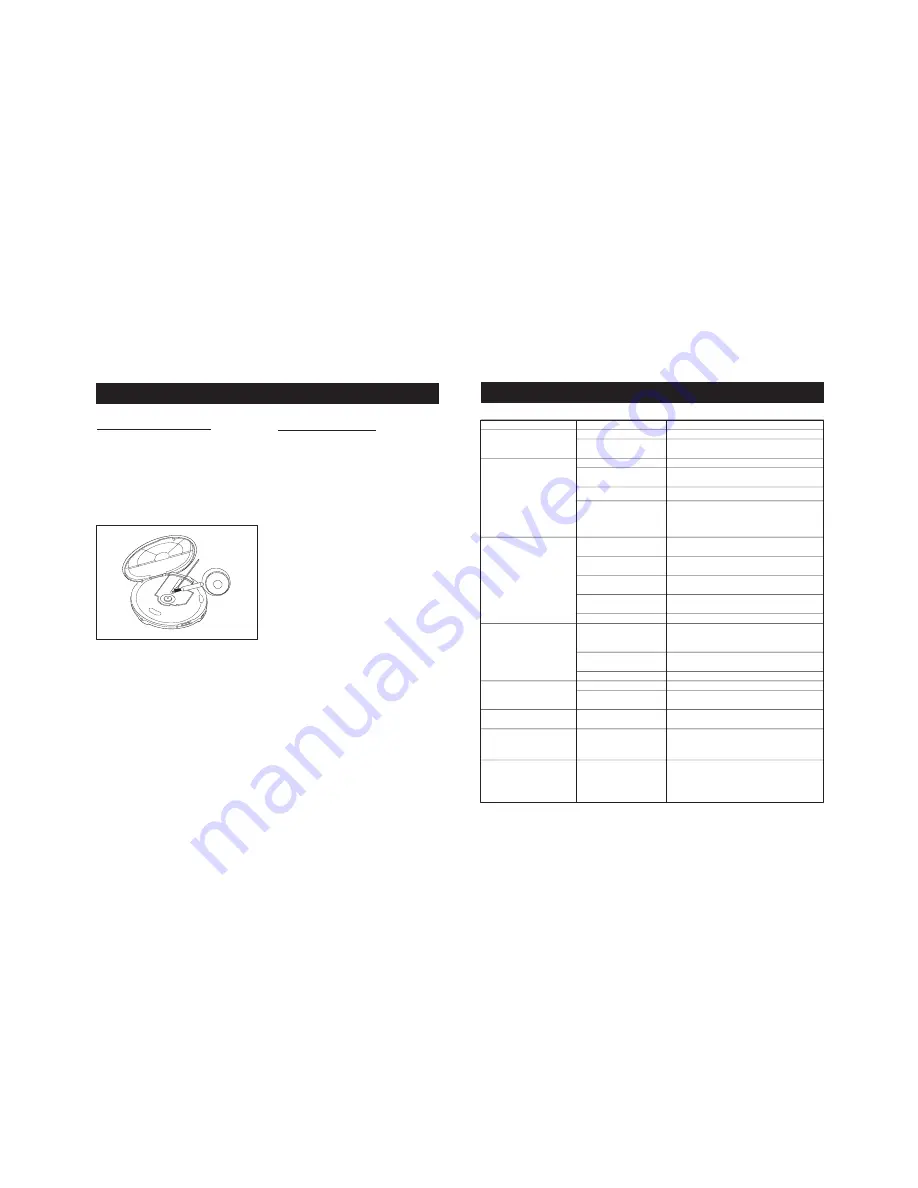 Sanyo CDP-244 Instruction Manual Download Page 8