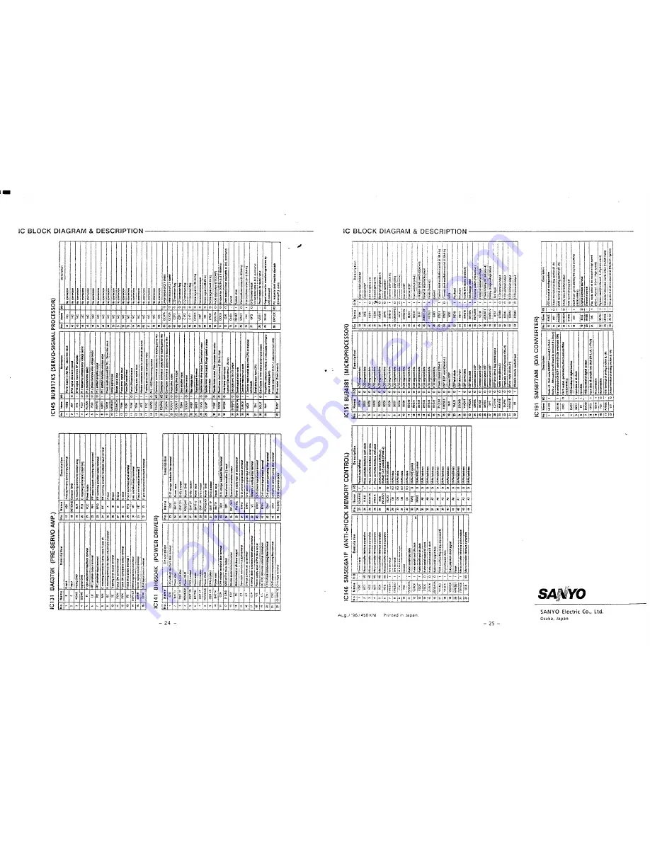 Sanyo CDP-355 Service Manual Download Page 20