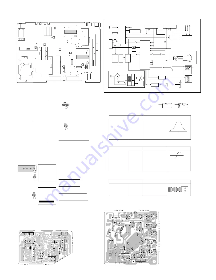 Sanyo CE28D4-C Скачать руководство пользователя страница 24