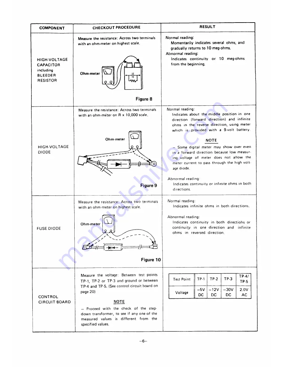 Sanyo CG-1856 Скачать руководство пользователя страница 7