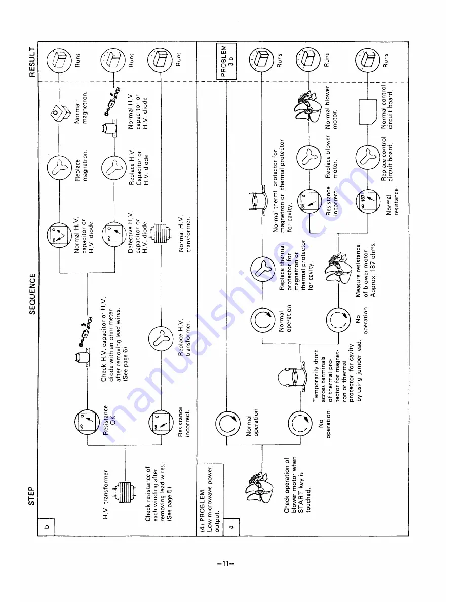 Sanyo CG-1856 Скачать руководство пользователя страница 12