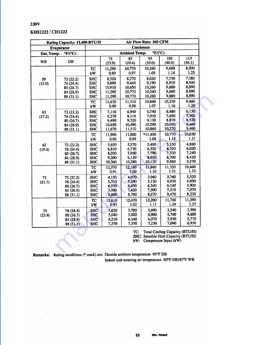 Sanyo CH0922 CH0921 Service Manual Download Page 14