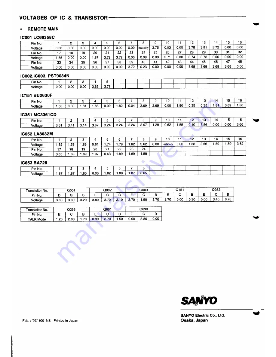 Sanyo CLT-136 Service Manual Download Page 45