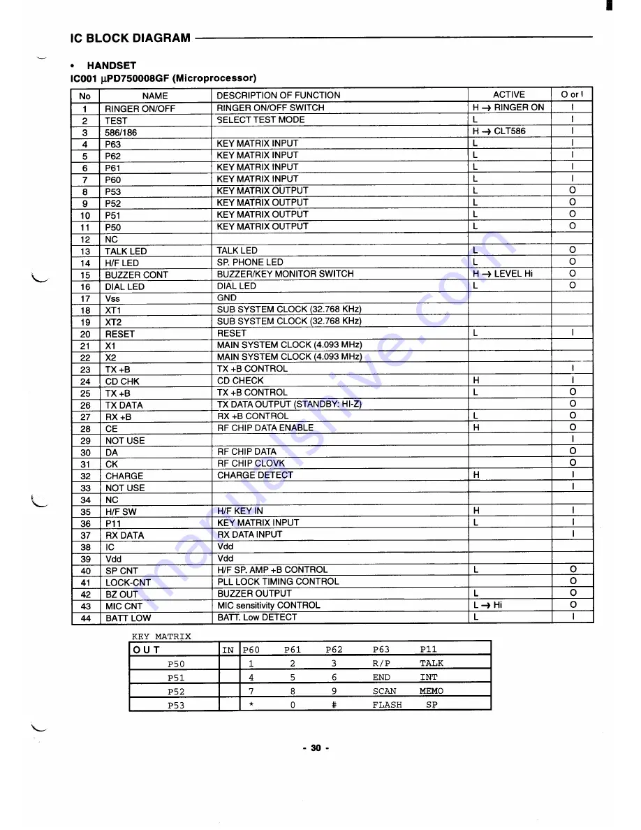 Sanyo CLT-186 Скачать руководство пользователя страница 31