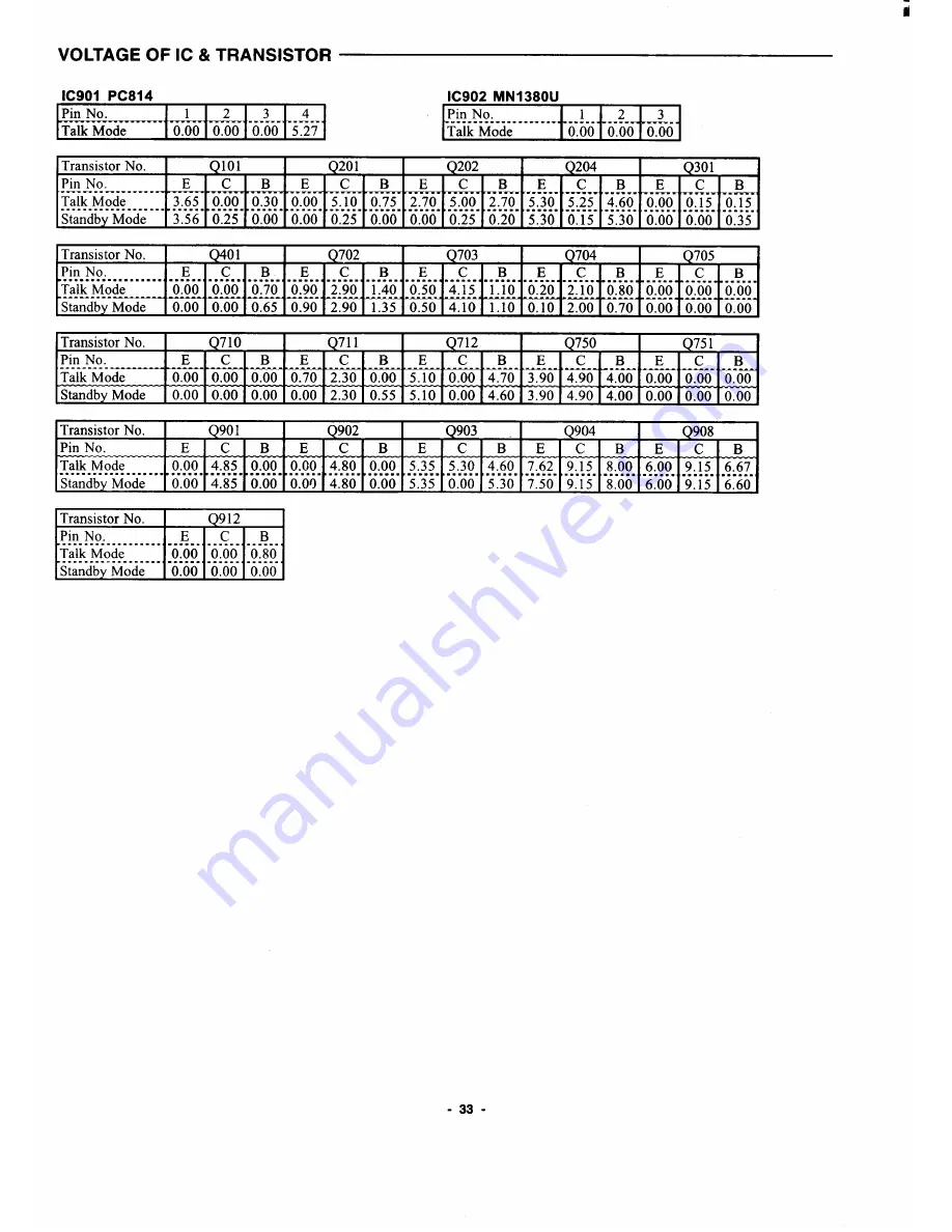 Sanyo CLT-186 Service Manual Download Page 34