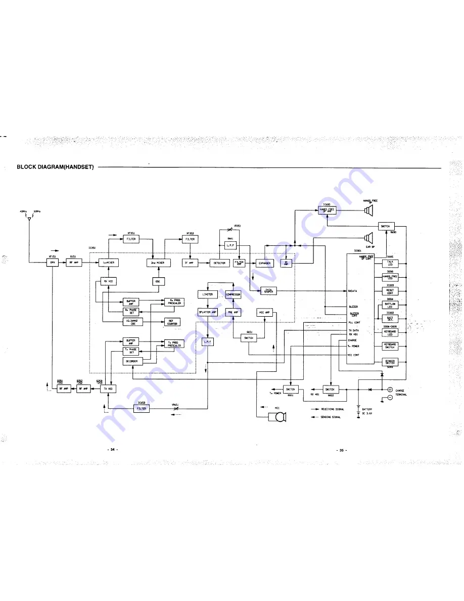 Sanyo CLT-186 Скачать руководство пользователя страница 35