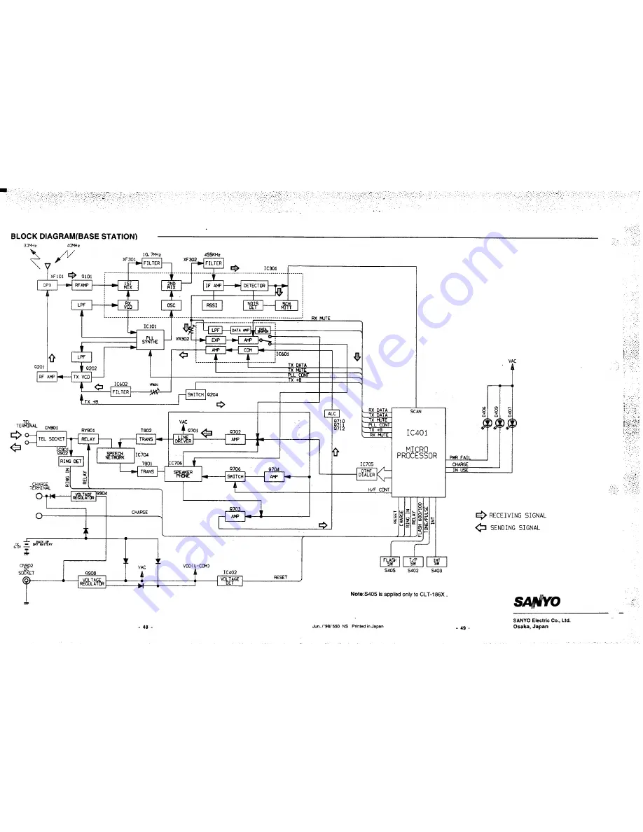 Sanyo CLT-186 Service Manual Download Page 42