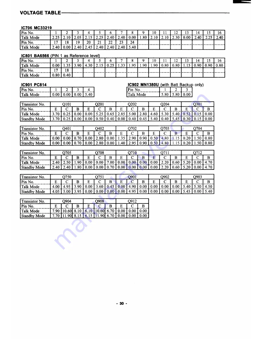 Sanyo CLT-586 Service Manual Download Page 31