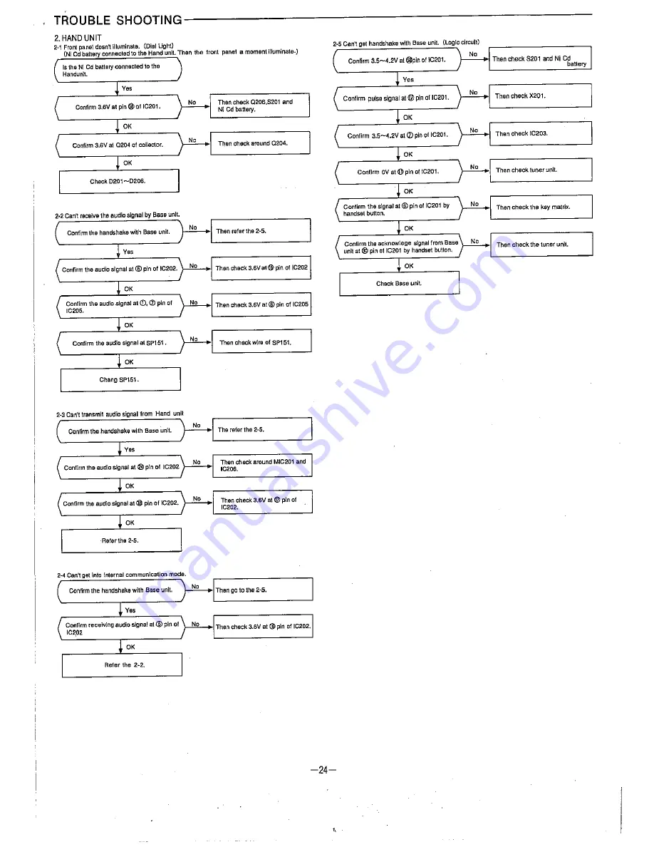 Sanyo CLT-85KM Service Manual Download Page 13